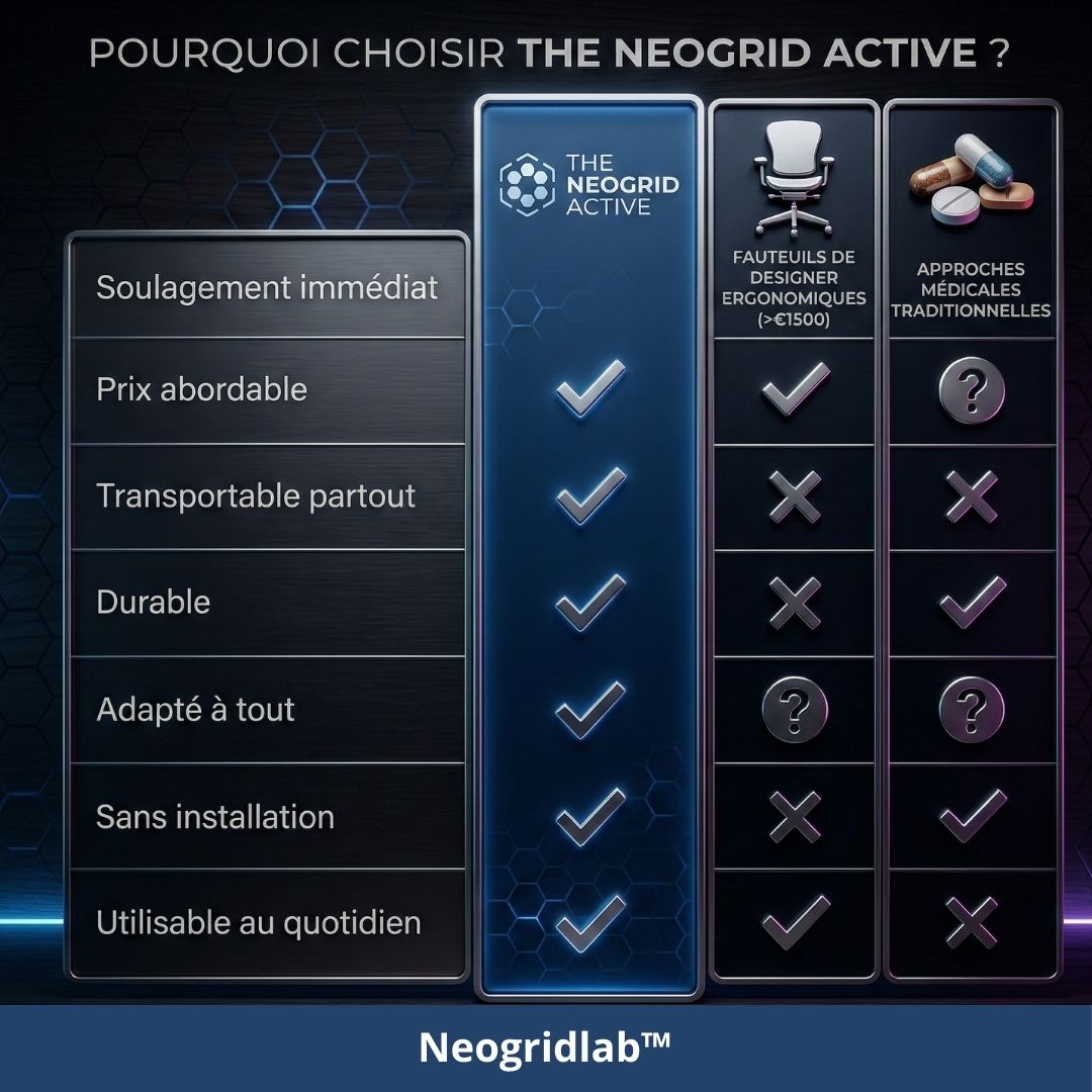 The Neogrid Active : L’Interface de Performance pour High-Performer